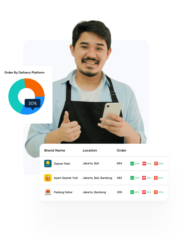 Business Image