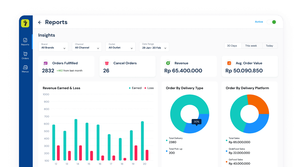 Gula Dashboard