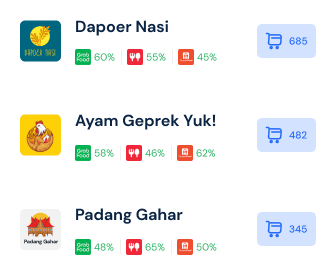 Monitor Sales